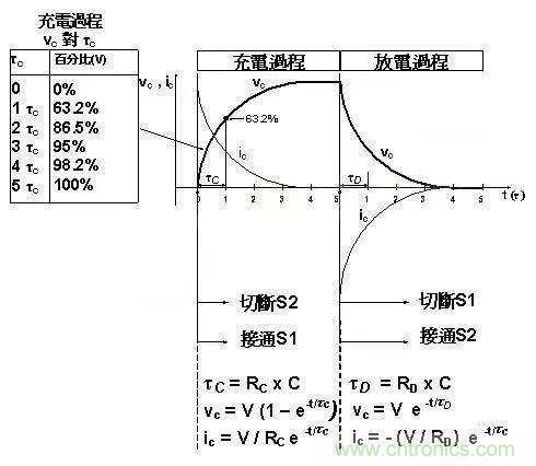 如何計算電容充放電時間？