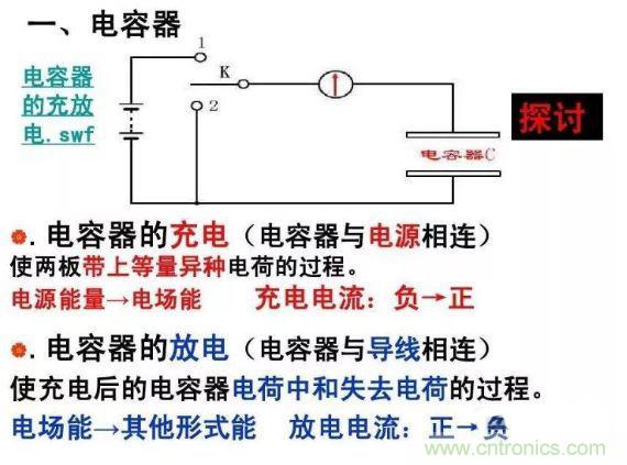 如何計算電容充放電時間？