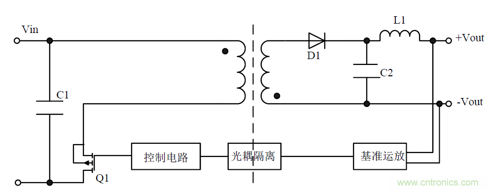 模塊電源的待機功耗究竟耗哪了？