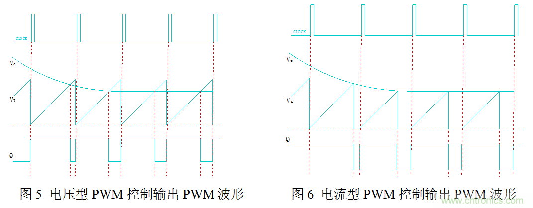開關(guān)電源”電壓型“與”電流型“控制的區(qū)別到底在哪？