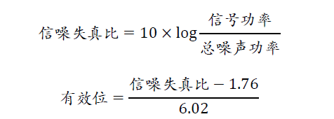 示波器的有效位數(shù)對信號測量到底有什么影響？