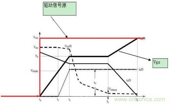 MOS管開(kāi)關(guān)時(shí)的米勒效應(yīng)！