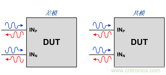 S參數(shù)究竟是什么？