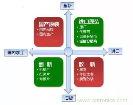 了解這些元器件基礎(chǔ)知識，你就是高手（二）