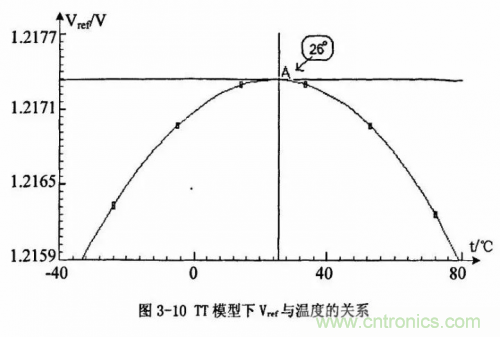 電源芯片的內(nèi)部結(jié)構(gòu)，你了解嗎？