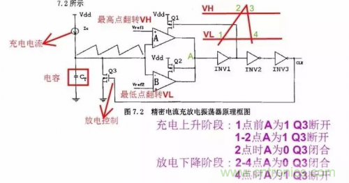 電源芯片的內(nèi)部結(jié)構(gòu)，你了解嗎？