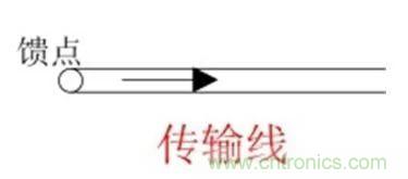 無(wú)線模塊的天線性能如何優(yōu)化？