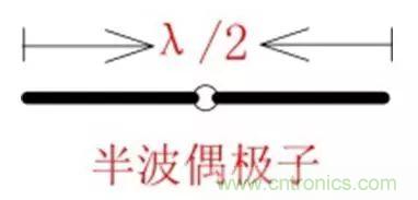 無(wú)線模塊的天線性能如何優(yōu)化？