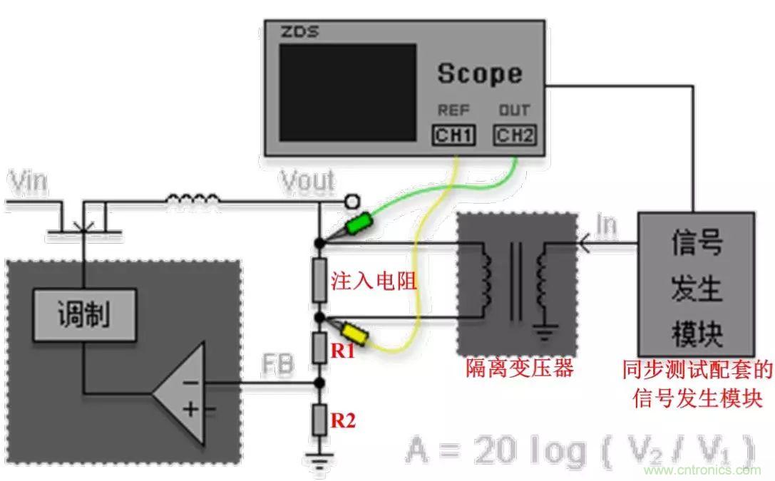 不只是一臺(tái)示波器！電源分析插件你真的會(huì)用了嗎？