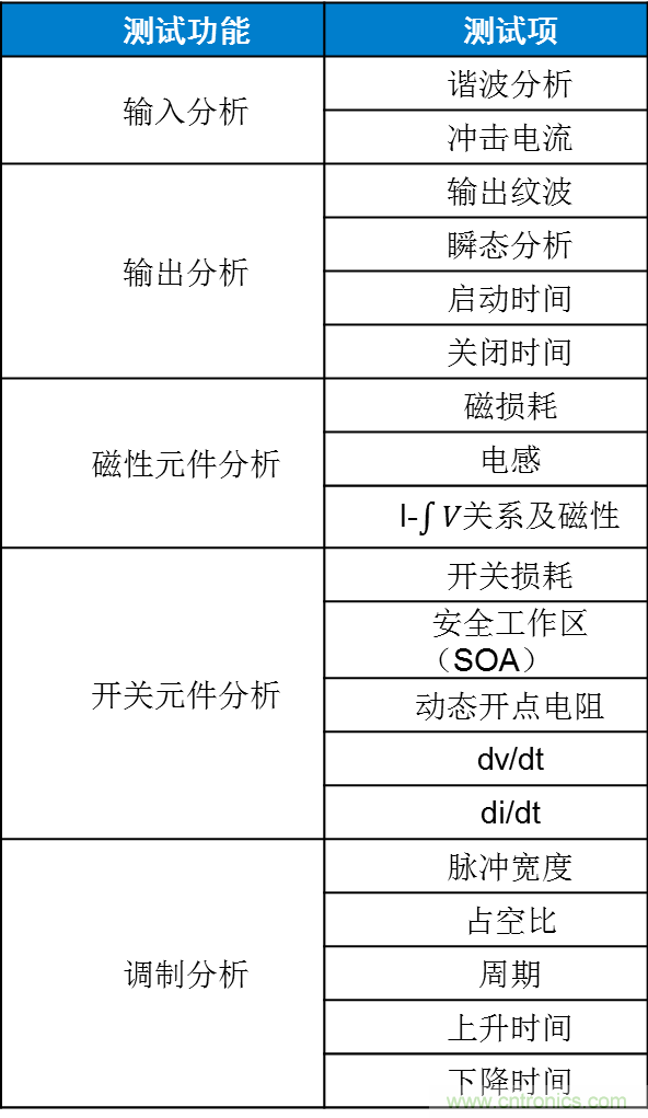 不只是一臺(tái)示波器！電源分析插件你真的會(huì)用了嗎？