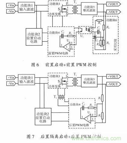 開關(guān)電源穩(wěn)定性的設(shè)計與測試！