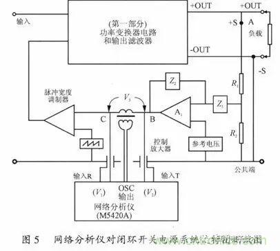開關(guān)電源穩(wěn)定性的設(shè)計與測試！