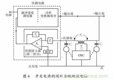 開關(guān)電源穩(wěn)定性的設(shè)計與測試！