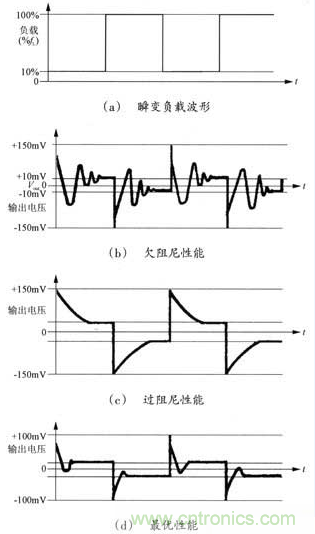 開關(guān)電源穩(wěn)定性的設(shè)計與測試！