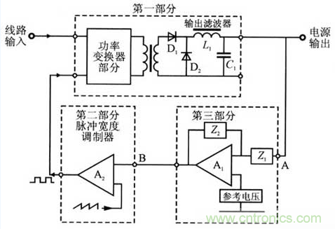 開關(guān)電源穩(wěn)定性的設(shè)計與測試！