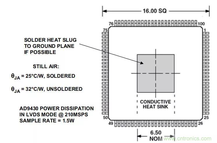 夏日炎炎，電路散熱技巧你都Get到沒有？