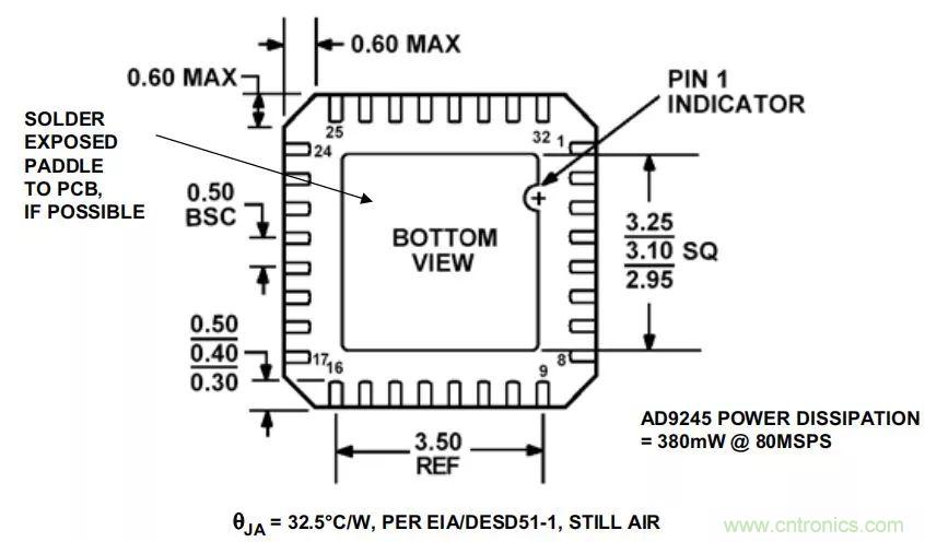 夏日炎炎，電路散熱技巧你都Get到沒有？