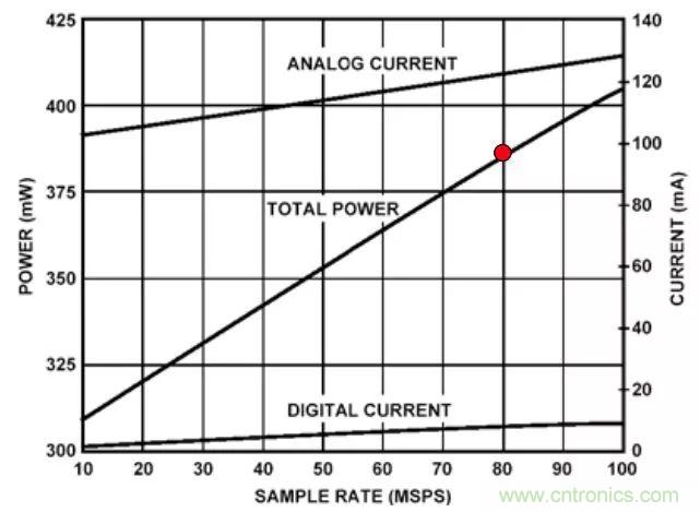 夏日炎炎，電路散熱技巧你都Get到沒有？
