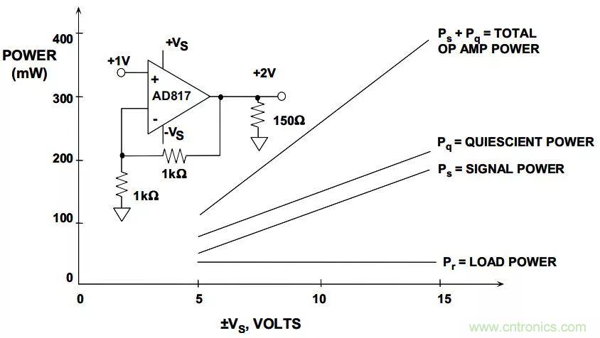 夏日炎炎，電路散熱技巧你都Get到沒有？