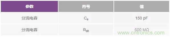 如何在實(shí)現(xiàn)高帶寬和低噪聲的同時(shí)確保穩(wěn)定性？（一）