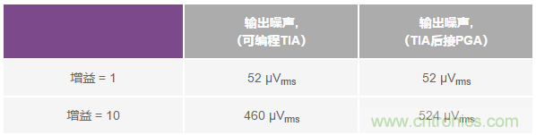 如何在實(shí)現(xiàn)高帶寬和低噪聲的同時(shí)確保穩(wěn)定性？（二）