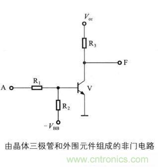 解讀數(shù)字電路器件：門電路、與門電路、或門電路、非門電路及實(shí)例