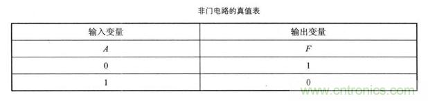 解讀數(shù)字電路器件：門電路、與門電路、或門電路、非門電路及實(shí)例