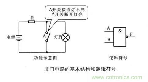 解讀數(shù)字電路器件：門電路、與門電路、或門電路、非門電路及實(shí)例