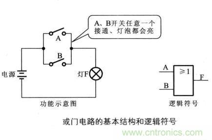 解讀數(shù)字電路器件：門電路、與門電路、或門電路、非門電路及實(shí)例