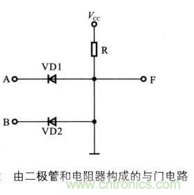 解讀數(shù)字電路器件：門電路、與門電路、或門電路、非門電路及實(shí)例