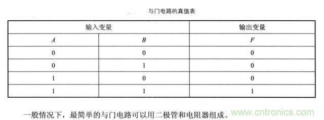 解讀數(shù)字電路器件：門電路、與門電路、或門電路、非門電路及實(shí)例