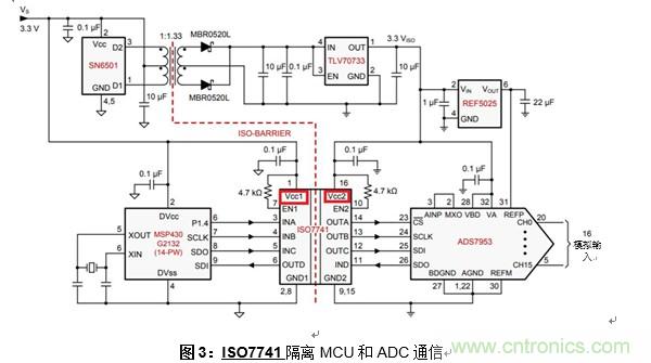 什么是隔離數(shù)字輸入？