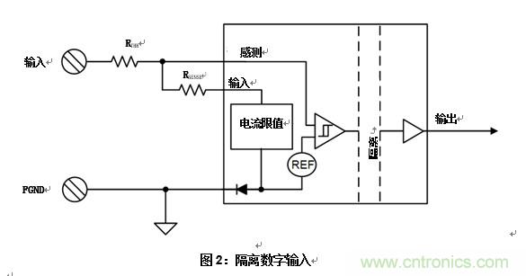 什么是隔離數(shù)字輸入？