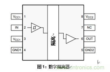 什么是隔離數(shù)字輸入？