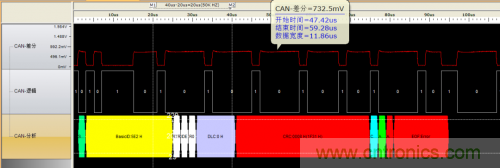 如何測(cè)試CAN節(jié)點(diǎn)DUT的輸入電壓閾值？