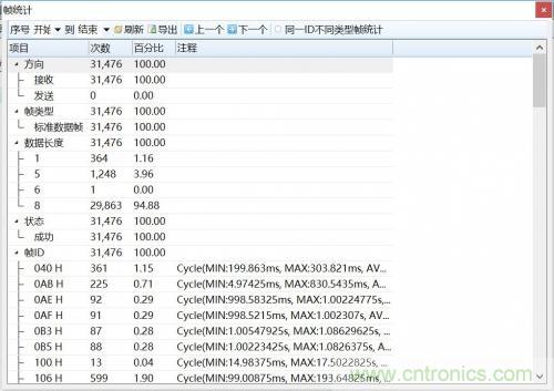 如何測(cè)試CAN節(jié)點(diǎn)DUT的輸入電壓閾值？