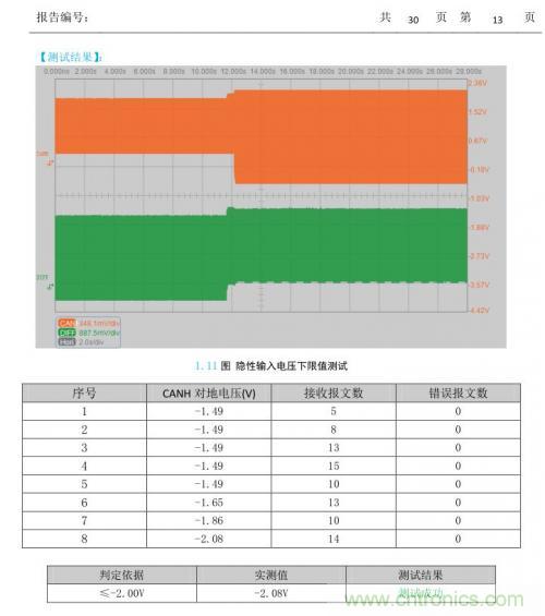 如何測(cè)試CAN節(jié)點(diǎn)DUT的輸入電壓閾值？