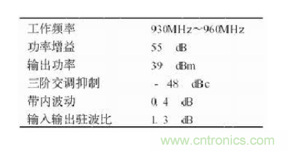 設(shè)計(jì)射頻功率放大器模塊有什么訣竅？