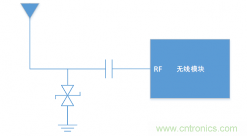 硬件工程師需知的：射頻模塊類產(chǎn)品，ESD抗擾度應(yīng)當(dāng)如何考慮？