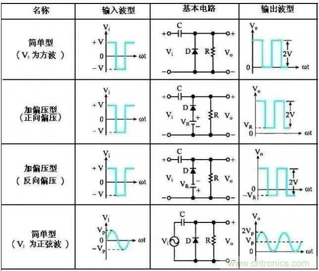 穩(wěn)了！二極管鉗位電路都在這了