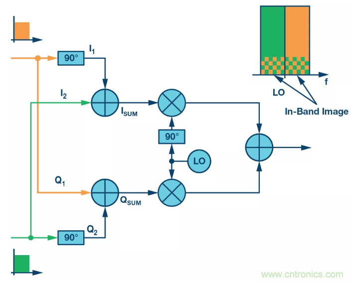 復數(shù)RF混頻器揭秘:下一代SDR收發(fā)器中的黑魔法 復數(shù)RF混頻器揭秘:下一代SDR收發(fā)器中的黑魔法