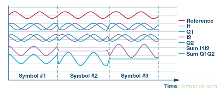 復數(shù)RF混頻器揭秘:下一代SDR收發(fā)器中的黑魔法 復數(shù)RF混頻器揭秘:下一代SDR收發(fā)器中的黑魔法