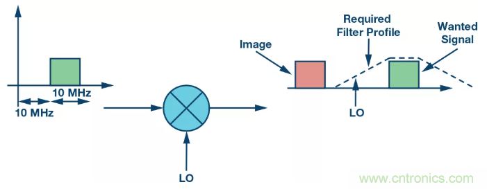 復數(shù)RF混頻器揭秘:下一代SDR收發(fā)器中的黑魔法 復數(shù)RF混頻器揭秘:下一代SDR收發(fā)器中的黑魔法