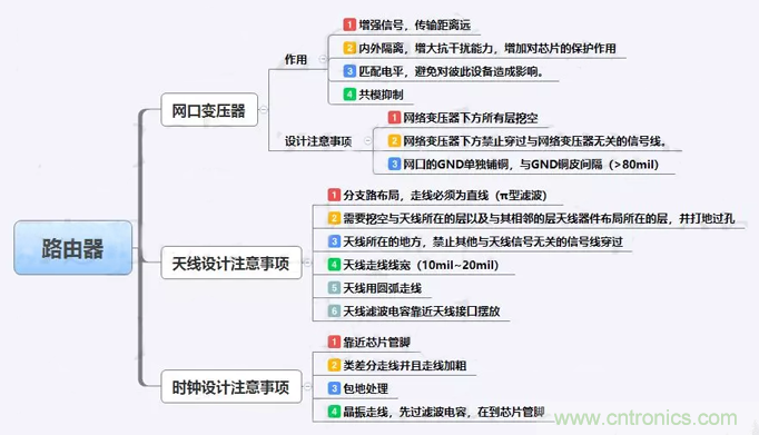 路由器主板布局布線的幾個(gè)坑，你踩過(guò)嗎？