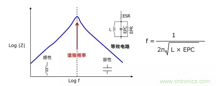 使用電感降低噪聲，你有什么妙招？