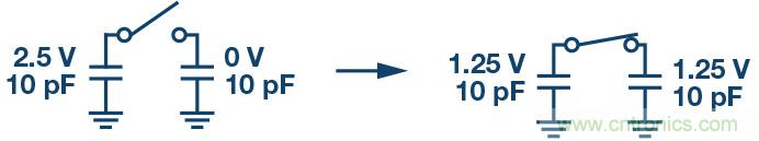 如何最大限度提高Σ-Δ ADC驅(qū)動器的性能？