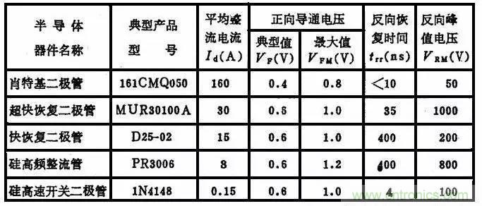 二極管，你真的了解她么？