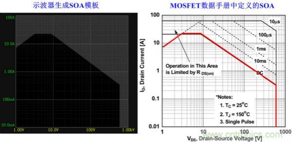 板子上的MOS管真的能持續(xù)安全工作嗎？
