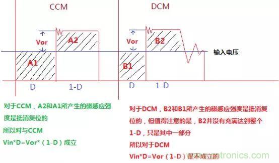 變壓器電感量怎么算？為什么各不相同？