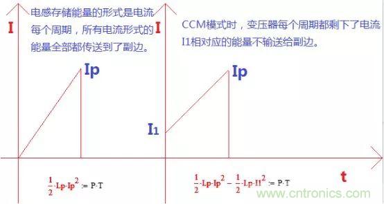 變壓器電感量怎么算？為什么各不相同？